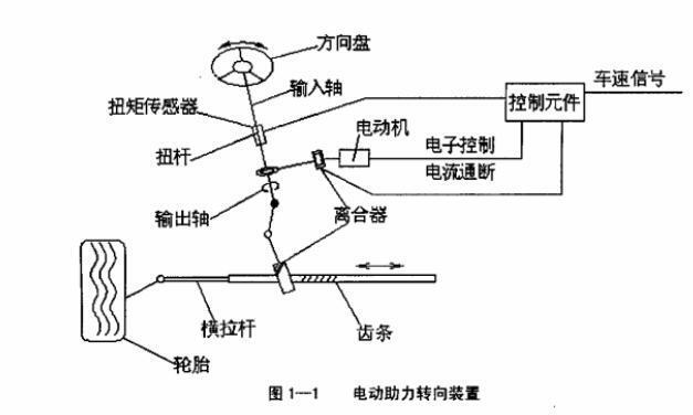 汽車(chē)電動(dòng)助力測(cè)試